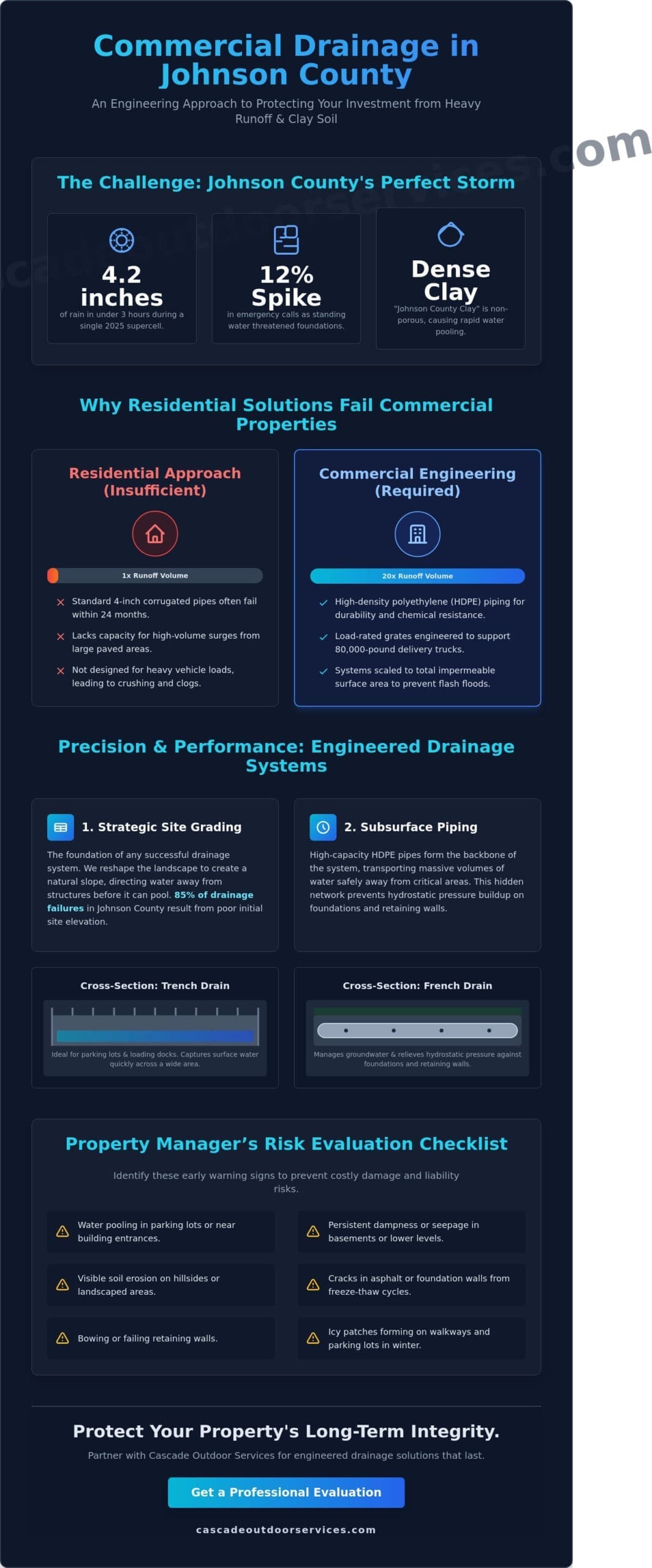 Commercial Drainage Solutions in Johnson County, KS: A 2026 Case Study & Guide