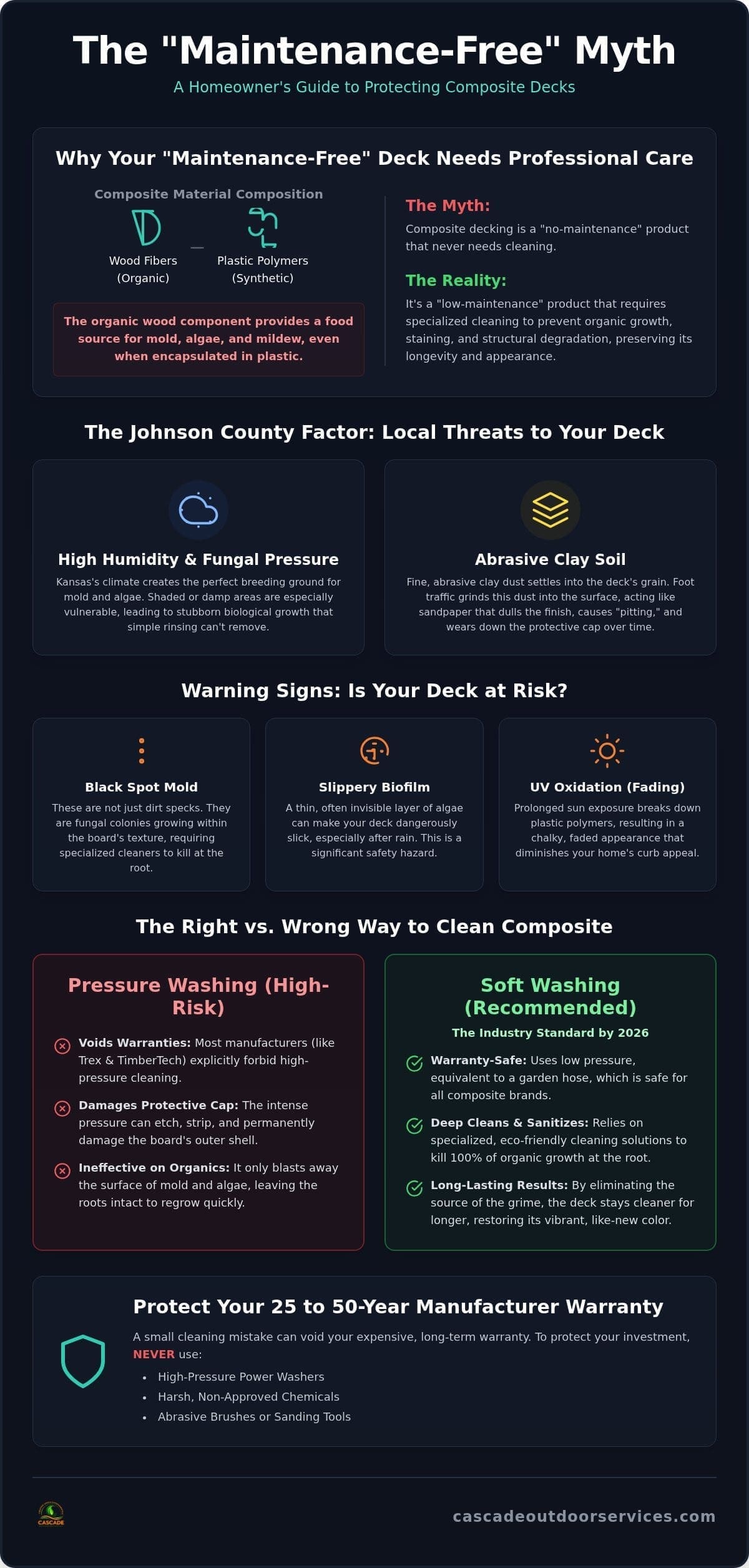 Professional Composite Deck Cleaning Service Near Me: Johnson County’s 2026 Guide